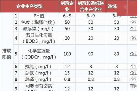 污水回注国家标准