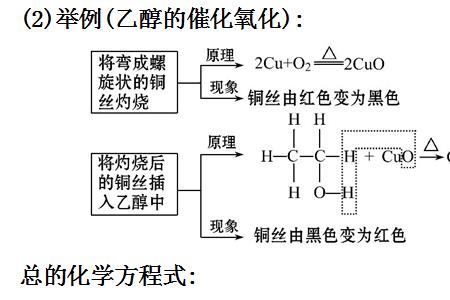 乙醇生成乙酸的化学方程式