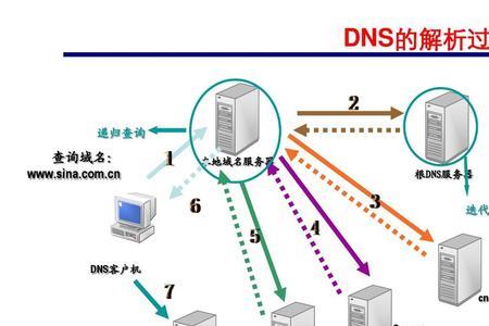 企业为什么要用域服务器管理