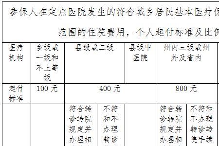 成都生孩子新农合报销多少