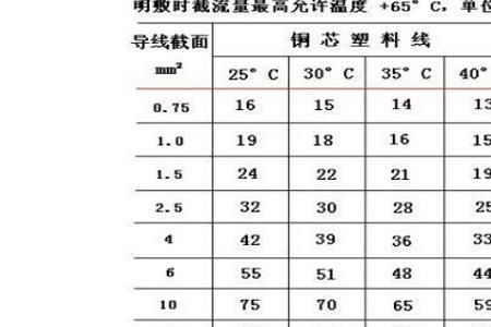 25平铜线用多大互感器