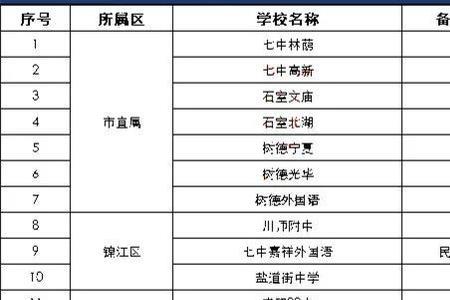 绵阳户籍可以在成都考高中吗