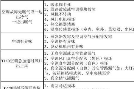 奔驰212空调lin总线故障检测方法