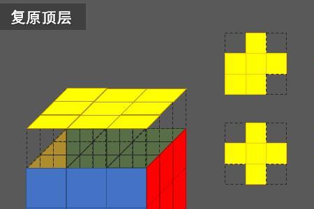 三阶魔方顶层复原出现死循环