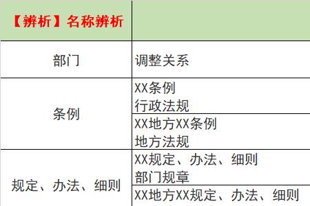 新闻法规有哪三种形式