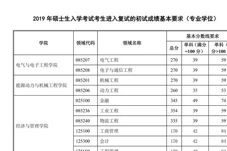 华北电力大学每年保研时间