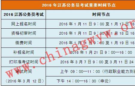 江苏省公务员考试怎么网上缴费