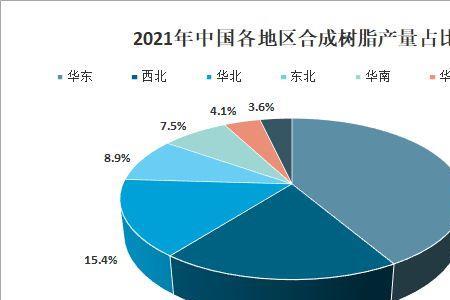 合成树脂密度