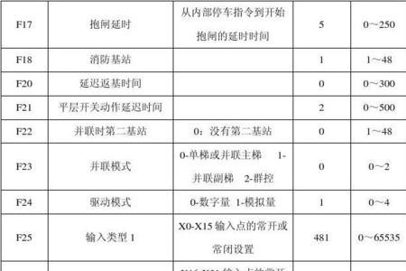 新时达s380报08故障怎么解决