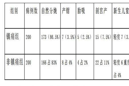 初产妇剖宫产率怎么计算