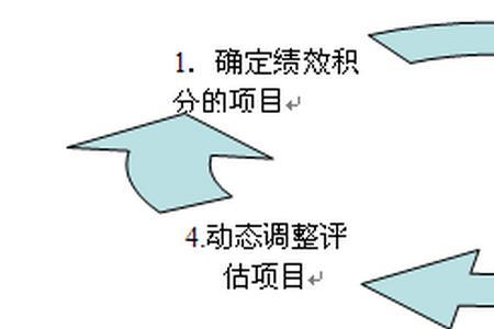 绩效取得成功的原因是什么