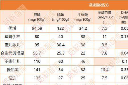 沙特什么奶粉最值得买