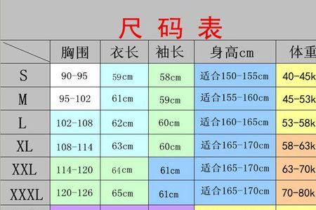 下胸围62正常吗