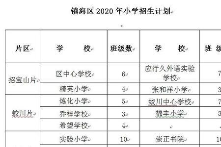 宁波上初中是按小学还是户籍