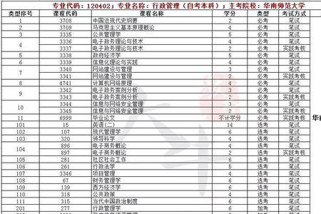 经济与行政管理专业学科代码