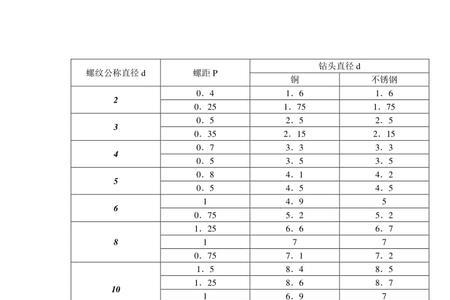 内径17的螺纹