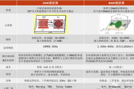 硅基射频芯片发展趋势