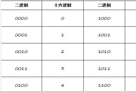 10111101转换为八进制怎么算