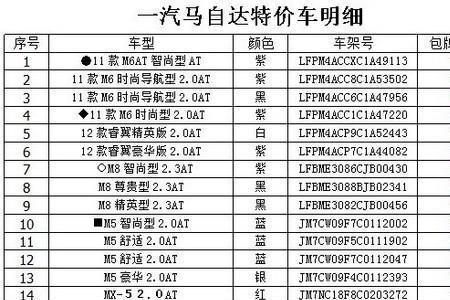 4s店库存4个月的特价车能买吗