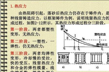 焊接热应力是怎样形成的