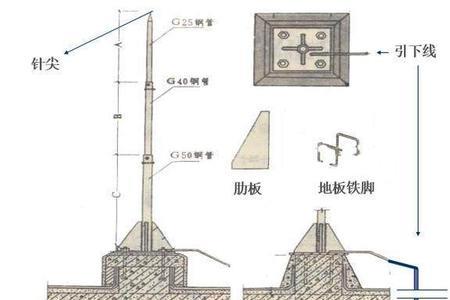 高压电缆   房屋避雷带  安全距离