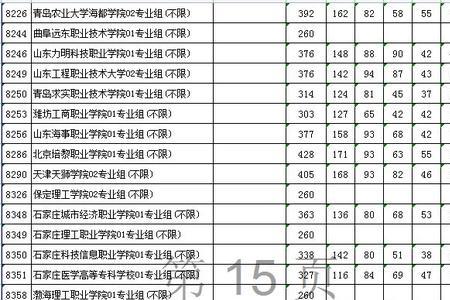 2014年江苏高考录取分数线及排名