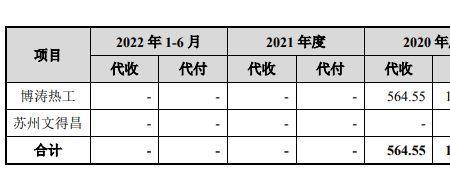 宁德时代普工社保交多少