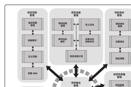 创智天成助赢项目是什么项目