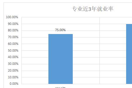 畜牧工程技术大专就业方向