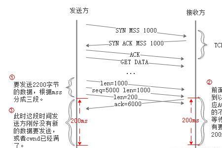 landrop传输速度慢