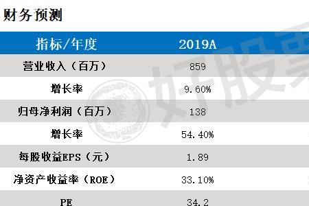 脱水研报与普通研报的区别