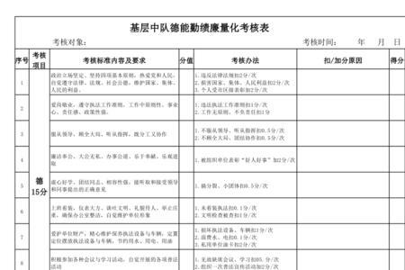 医生德能勤绩廉五方面表述