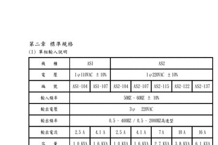 estun变频器说明书