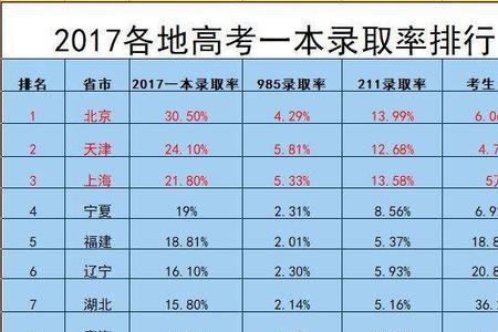 本科上线率90%以上是什么意思