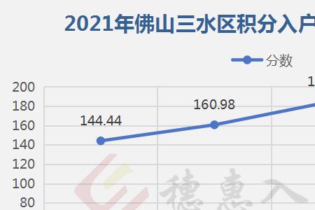 佛山第四季度入户季截止时间