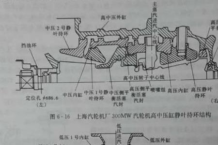 汽轮机中的滑销系统指什么