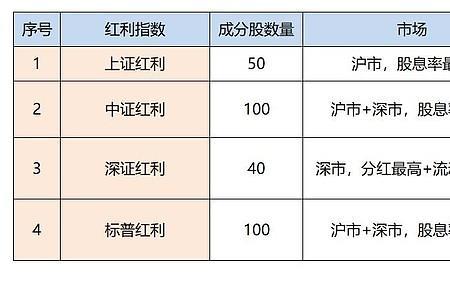 股票股利和现金股利有什么区别