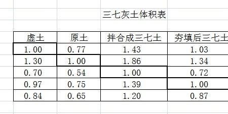 4%石灰土怎么计算石灰用量