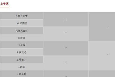 斯诺克16强对阵图及时间