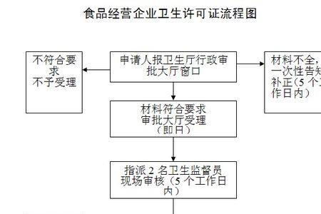 卫生室经营范围指什么