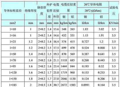 直径4厘米电缆规格