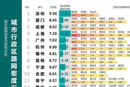 通勤时间多久最好