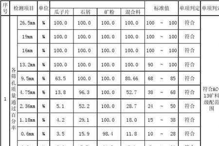 ac16沥青混凝土出厂温度