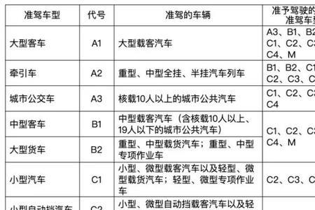 增驾和初次申请有什么区别