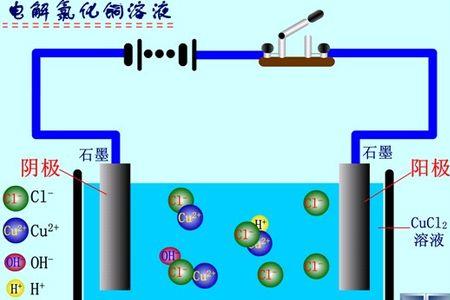 电解自来水会产生什么物质