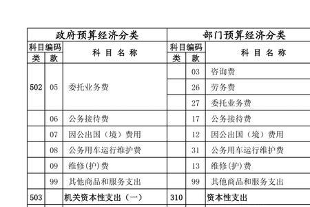 部门经济科目代码是固定的吗