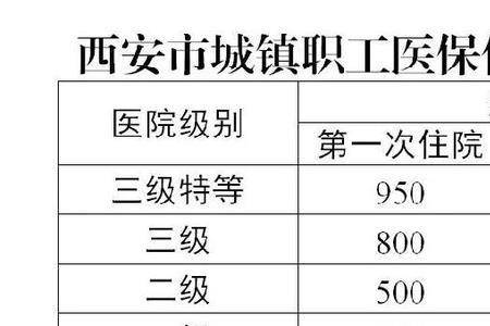 在异地就医上海报销比例一样吗