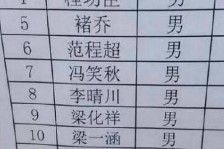 考试忘记写名字怎么惩罚