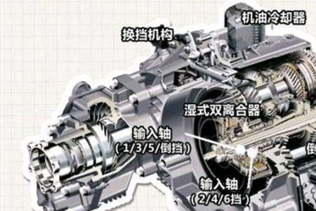 宝来干式双离合与at变速箱哪个好