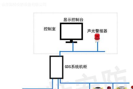 可燃气体报警器输出信号类型